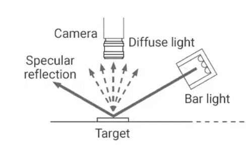 machine vision detection